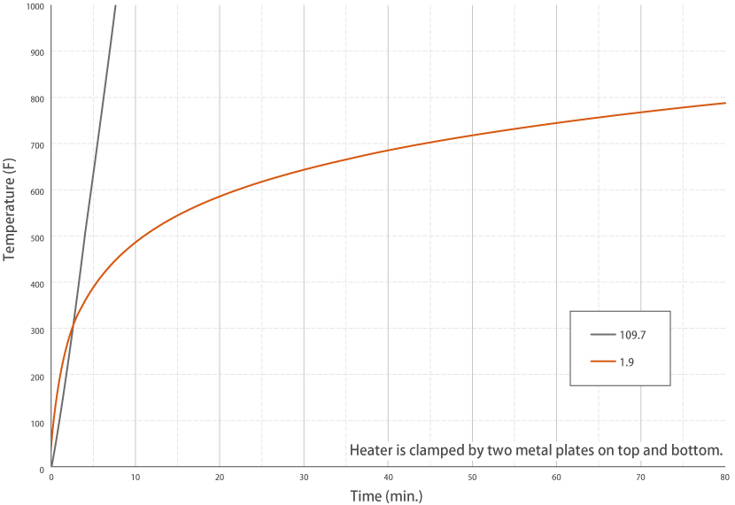 ET-600 graph