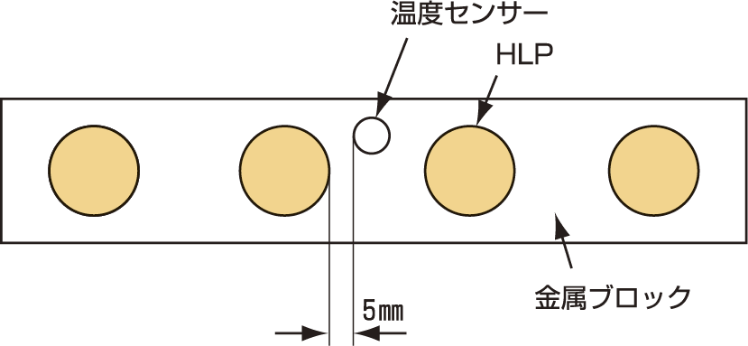 製品カタログ製品カタログ
