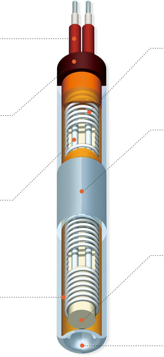 カートリッジヒーターの原理・基本構造