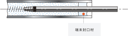 端末封口材