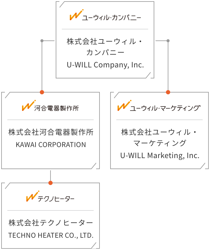 ユーウィル・グループとは