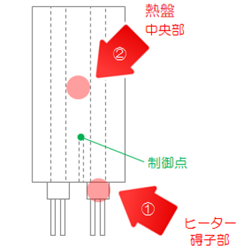 測温ポイント