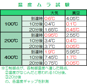 ondogap結果