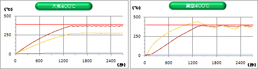 ヒーターギャップ400℃