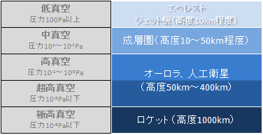 真空度表