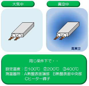 試験方法