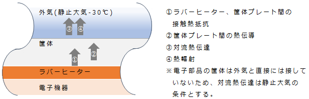 dendo