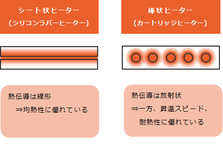 熱伝導比較