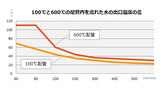 600do