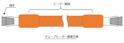 チューブヒーター(標準仕様)